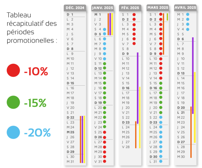 Tableau récapitulatif des périodes promotionelles