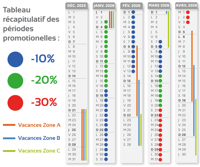 Tableau récapitulatif des offres promo ED